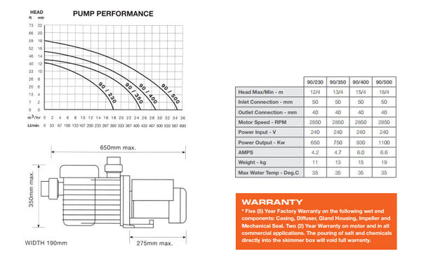 Speck 90 Specifications