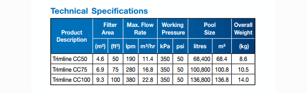 Trimline Cartridge Filter Specifications