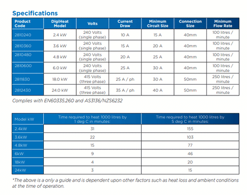 Waterco Digiheat Specifications