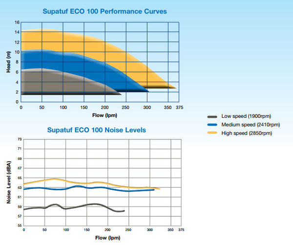 Waterco ECO Specifications