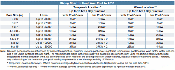 Electroheat Plus Heat Pump (3 Phase) | Pool Shop Australia | Discounted ...