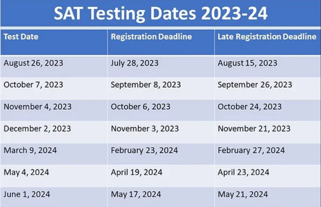 2023 2024 SAT Exam Dates Schedule