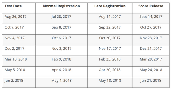 2017 2018 sat test dates