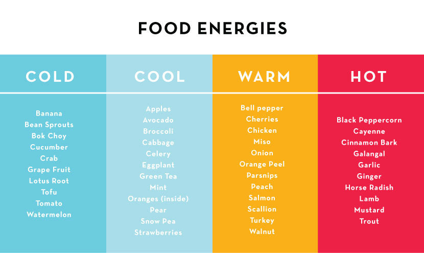 Chinese Medicine Emotions Organs Chart