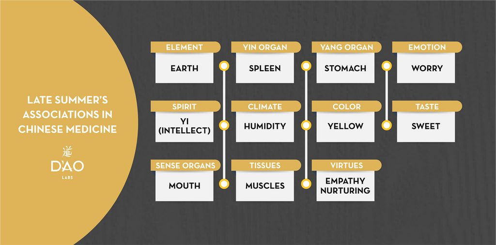 Earth Element