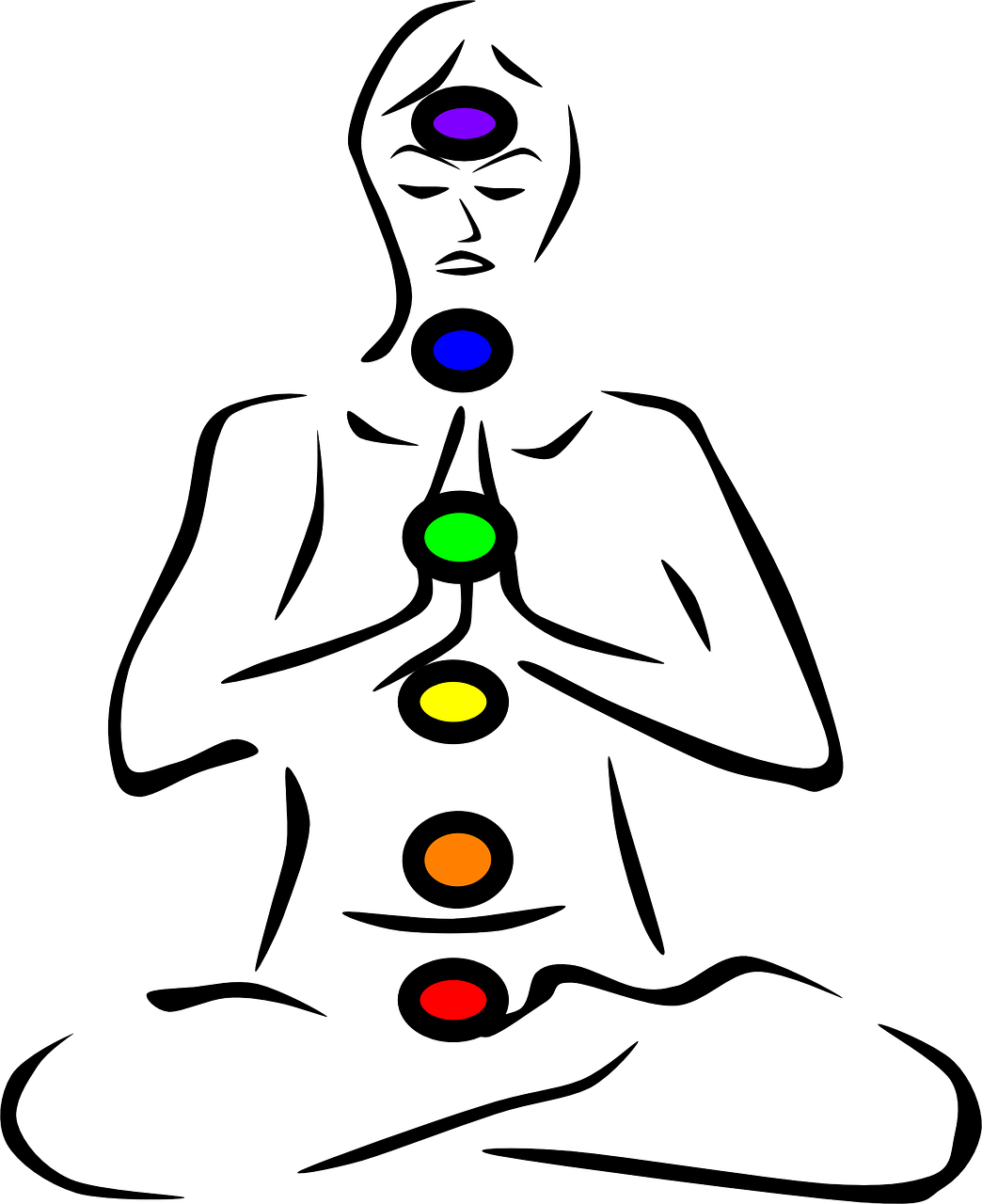 áreas de los chakras