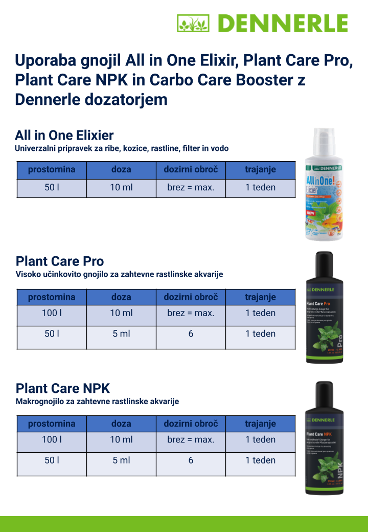 Uporaba gnojil All in One Elixir, Plant Care Pro, Plant Care NPK in Carbo Care Booster z  Dennerle dozatorjem - fishbox