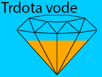 Trdota vode - fisbox