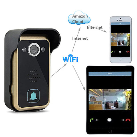 how WF01 video doorbell security camera works via LAN and internet cloud