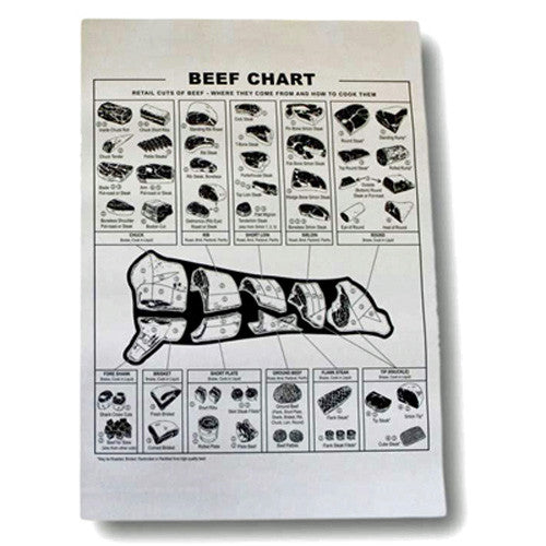 meat-cutting-chart-old-time-butcher-shop-black-and-white-laminated