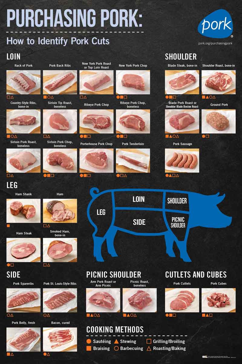 Wild Game Meat Cutting Chart