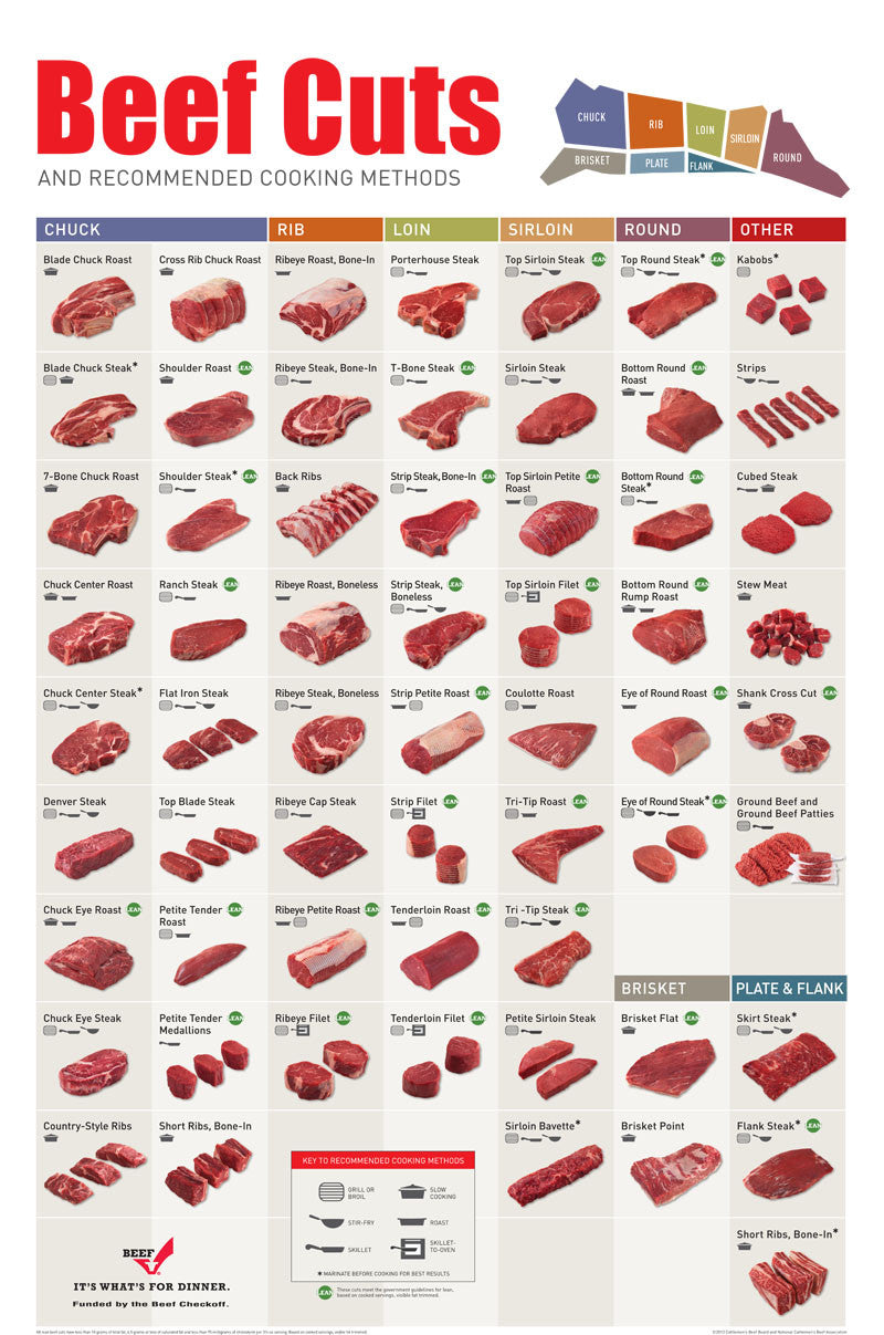 Meat Color Chart