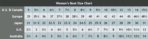 Cowboy Boot Fit Guide – Allens Boots