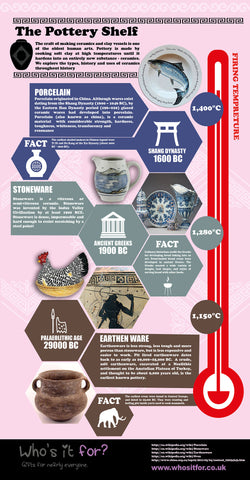 Pottery Infographic