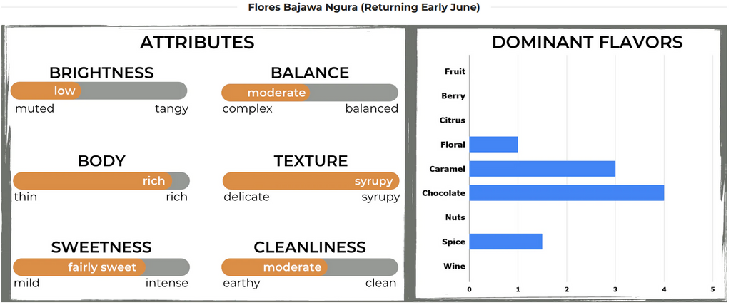 attributes graphic