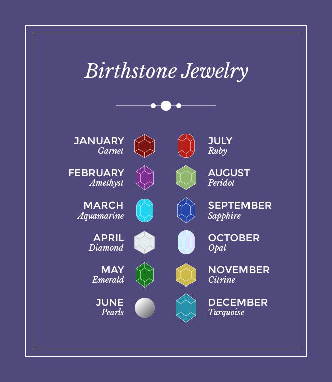 Birthstone Jewelry Chart