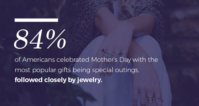 Most popular Mother's Day gifts are special outings and jewelry.