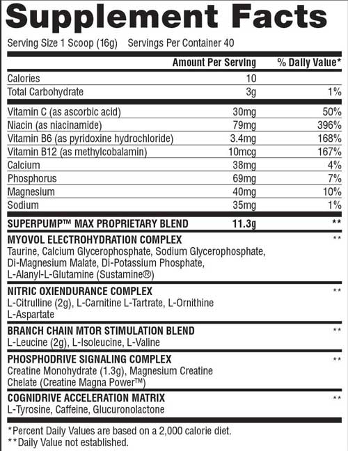 Superpump Max Ingredients Label
