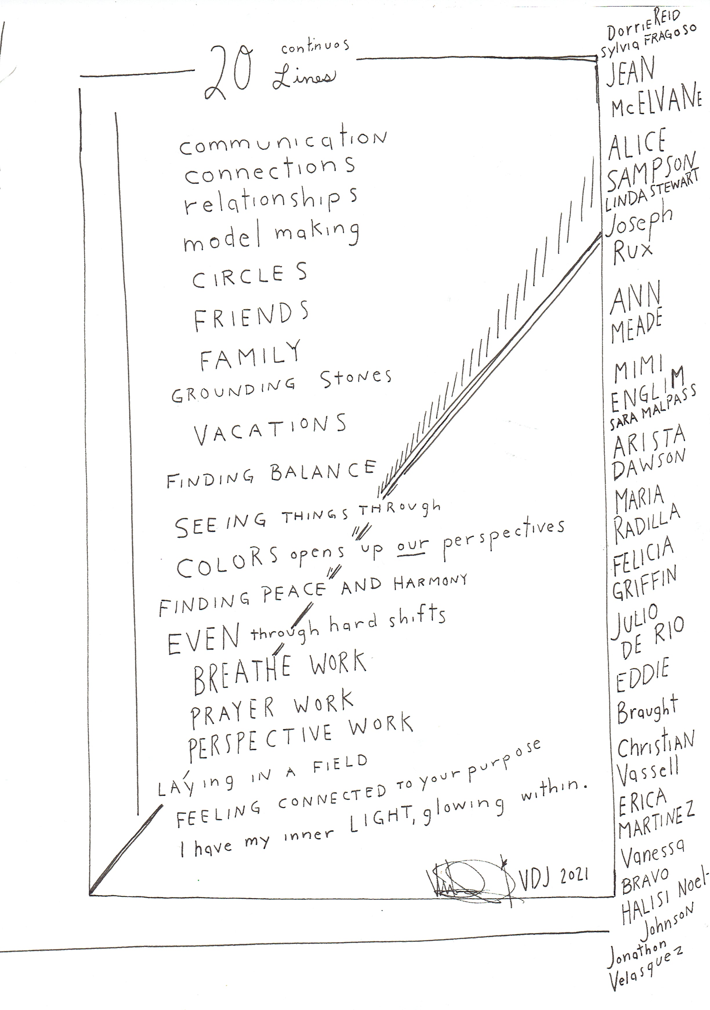 hand drawn text on a white rectangle. The text is typed below in the same order as it appears in this image. To the right of the listed terms is a list of the artists names included in the show, stacked vertically.