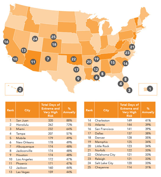 What's the UV risk in your city? #nationalsunglassesday