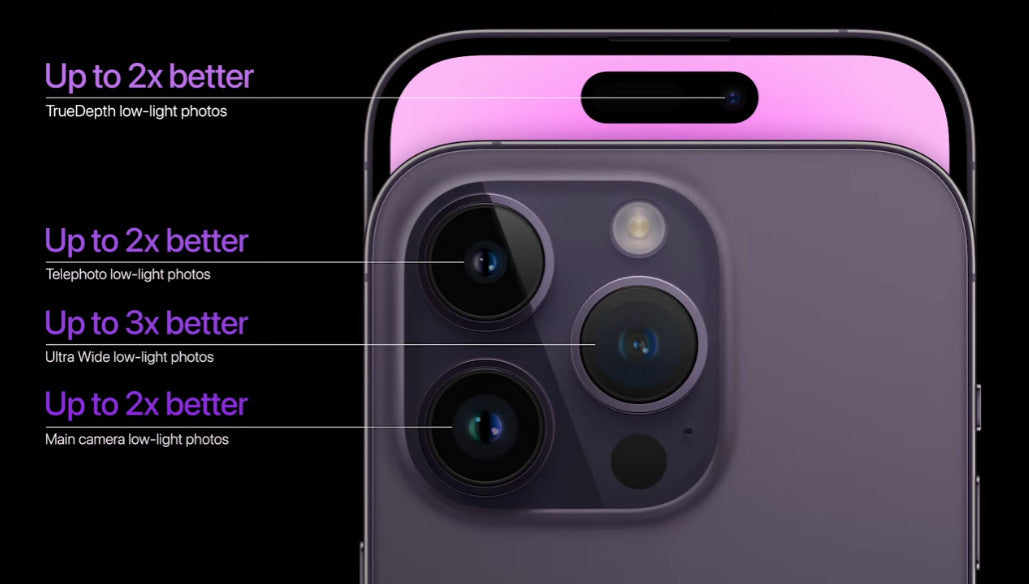 iPhone 14 Better cameras that can record in dimmer light