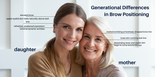 Generational Differences in Brow Positioning