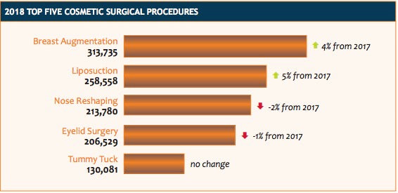 Define which breast implants will deliver the desired cup size increase