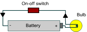 illustration of a switch