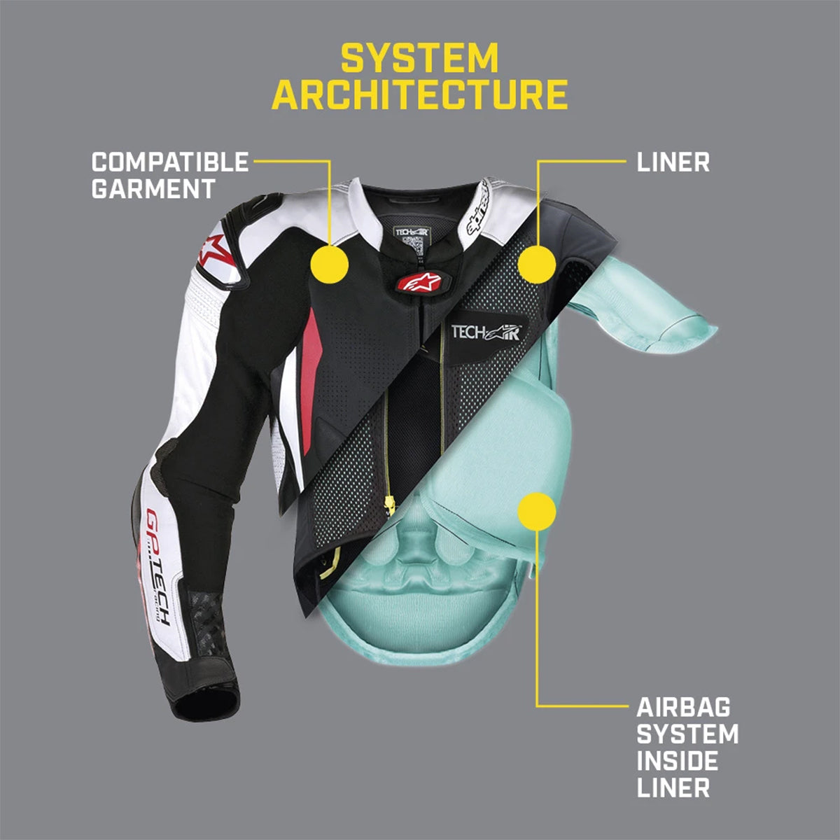Alpinestars Introducing The Tech Air Bag Street & Racing Body Armor