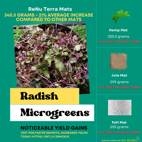 Re-Nuble ReNu Terra Mats - Increased Radish Microgreen Yield
