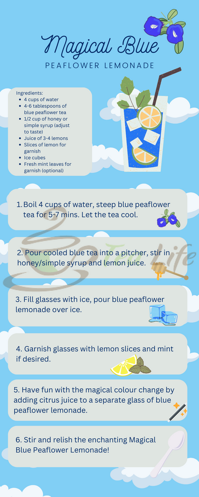 blue peaflower iced tea