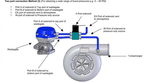 4-Port PWM Boost Control Solenoid – KMOD Performance mac solenoid valve wiring diagram 