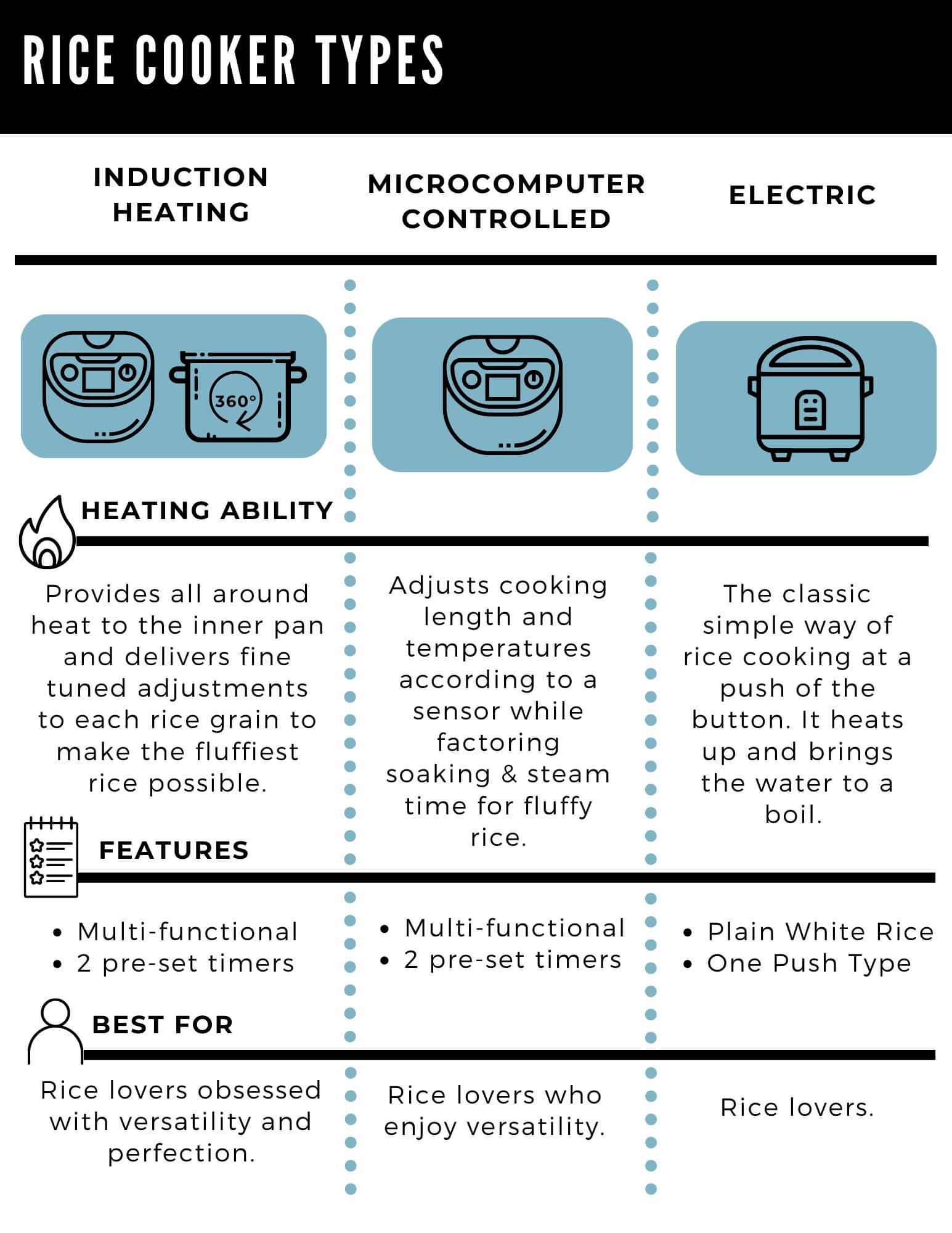 Rice Cooker Types