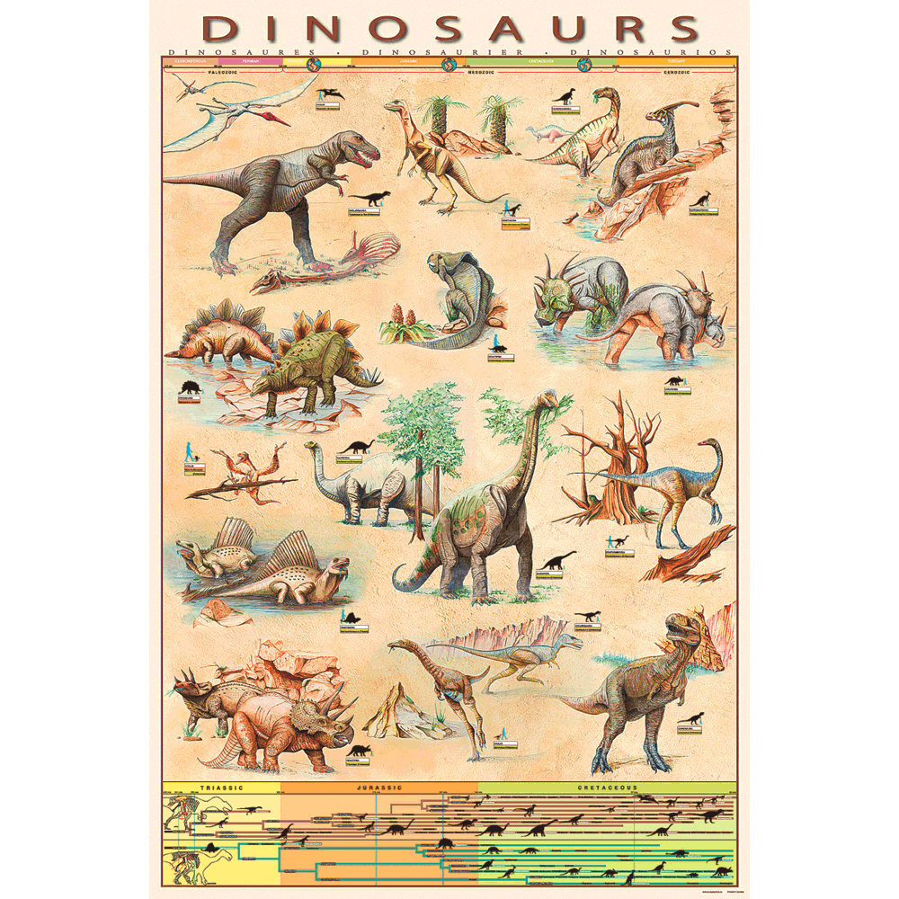 Dinosaurs of the Jurassic Period Poster