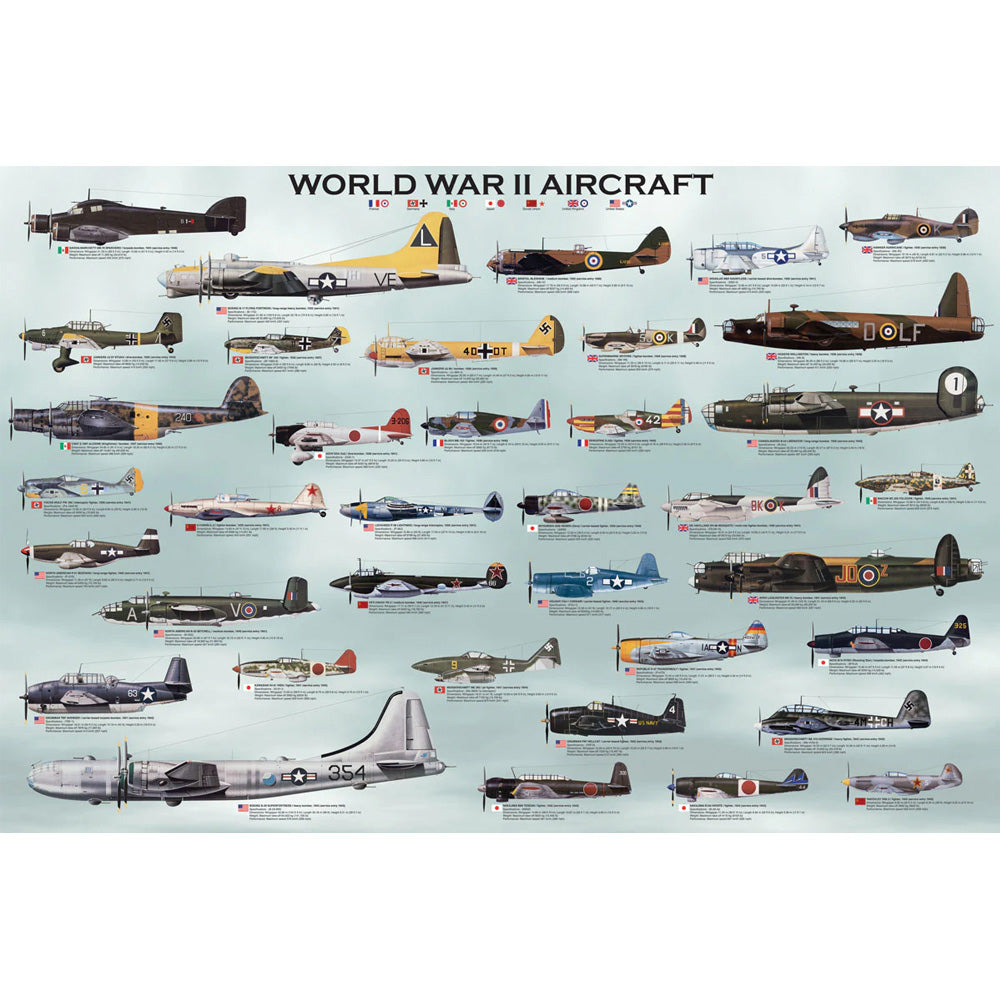 Tanks of World War II Poster – MightyToy