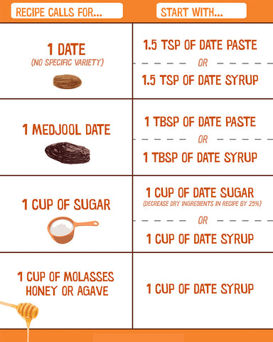 Date substitution