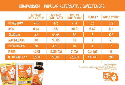 Date Sugar Nutrition