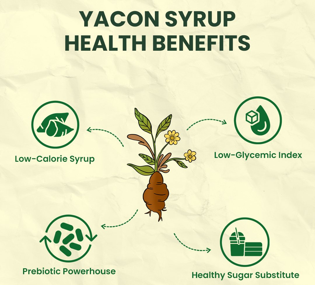 Benefits of Yacon Syrup