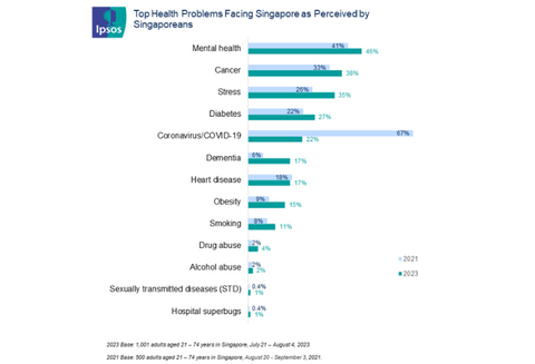 The Mental Health Landscape in Singapore