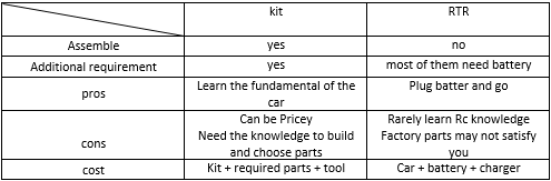 how to choose rc car