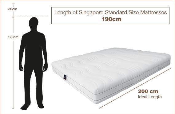 Customised mattress for better comfort