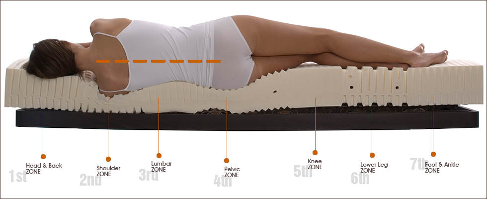 7 zone memory foam mattress review