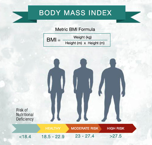 Know your BMI