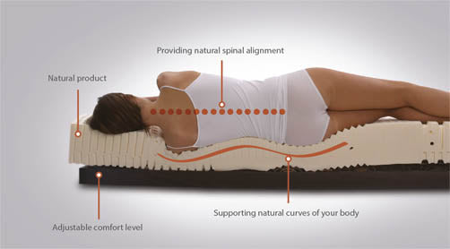 Is a Firm Mattress Always Better for Back Pain