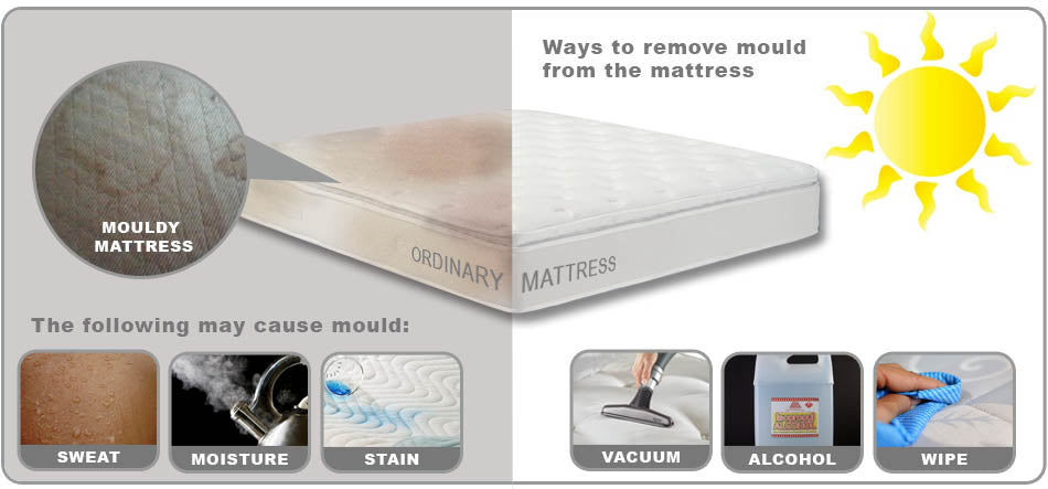 How to remove mould on the mattress