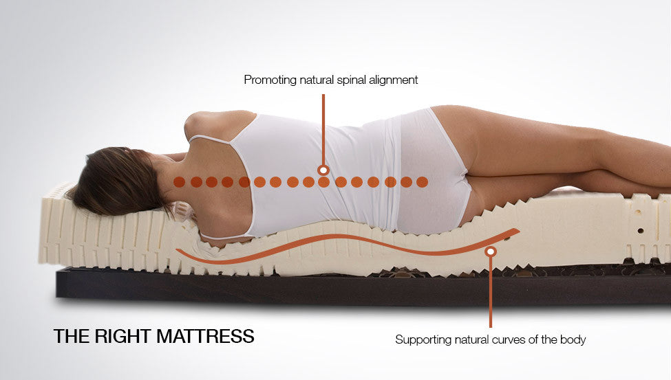 Latex Mattress and Bed Base Combination