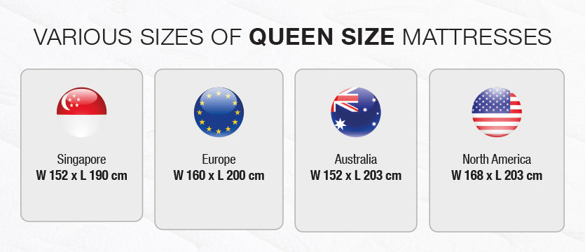Mattress size comparison