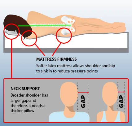 Side sleeping points to note