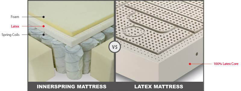 Natural Latex Mattress Vs Innerspring Spring Coil Mattress – European Bedding