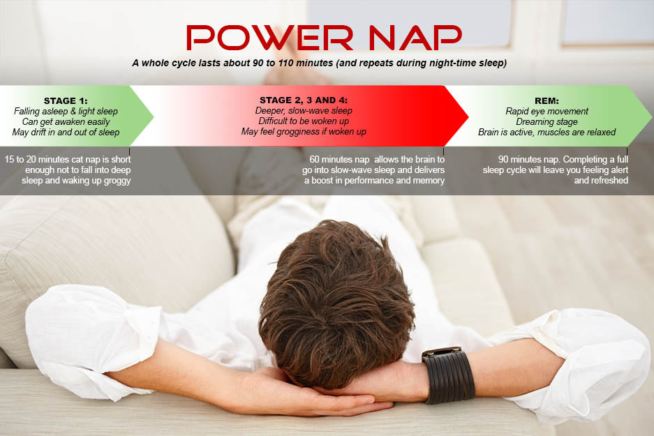 Power nap cycle
